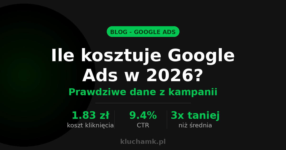 Ile kosztuje Google Ads w 2026? Widełki i przykład z mojej kampanii